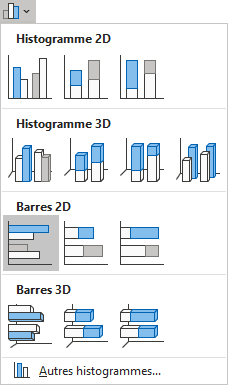 Barres groupées dans Excel 365