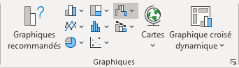 Insérer un graphique en cascade, en entonnoir, boursier, en surface ou en radar dans Excel 365