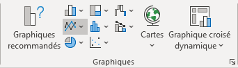 Graphique en courbes ou en aires dans Excel 365