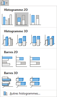 Histogramme empilé dans Excel 365