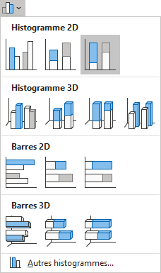 Histogramme empilé 100% dans Excel 365