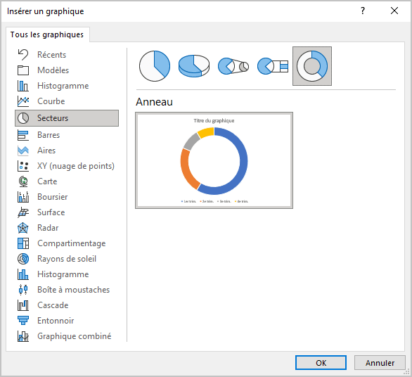 La boîte de dialogue Insérer un graphique dans PowerPoint 365