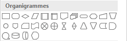 Formes Organigrammes dans Excel 2016