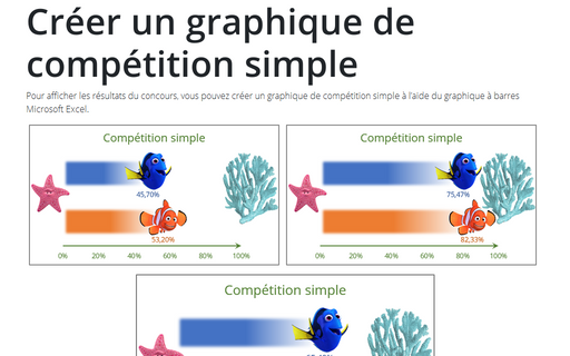 Créer un graphique de compétition simple