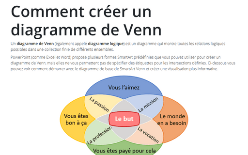 Comment créer un diagramme de Venn dans PowerPoint