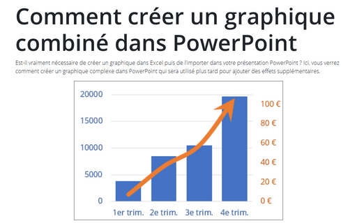 Comment créer un graphique combiné dans PowerPoint