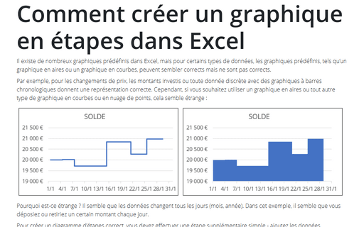Comment créer un graphique en étapes dans Excel
