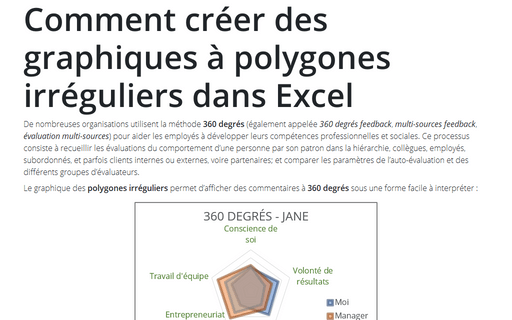 Comment créer des graphiques à polygones irréguliers dans Excel